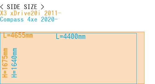 #X3 xDrive20i 2011- + Compass 4xe 2020-